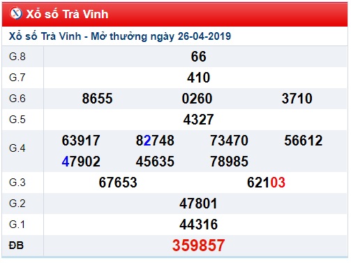 Soi cầu XSMN 3-5-2019 Win2888