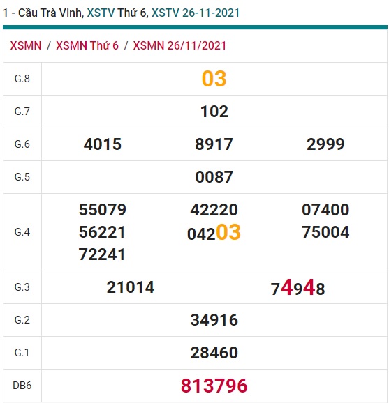 Soi cầu XSMN 3-12-2021 Win2888