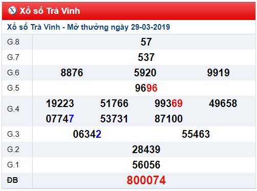 Soi cầu XSMN Win2888 05-04-2019