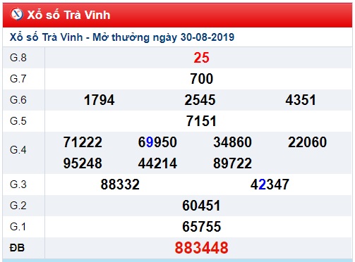 Soi cầu XSMN 6-9-2019 Win2888