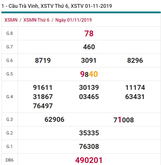 Soi cầu XSMN 8-11-2019 Win2888