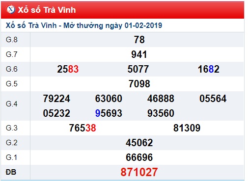 Soi cầu XSMN Win2888 8-2-2019 