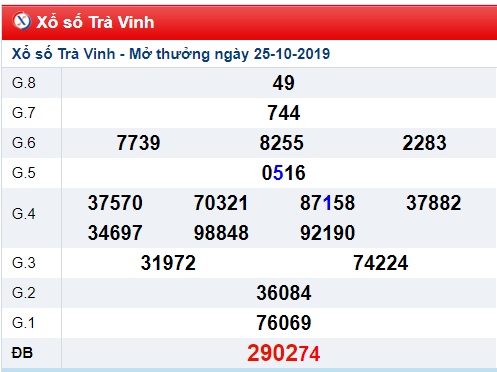 Soi cầu XSMN 1-11-2019 Win2888