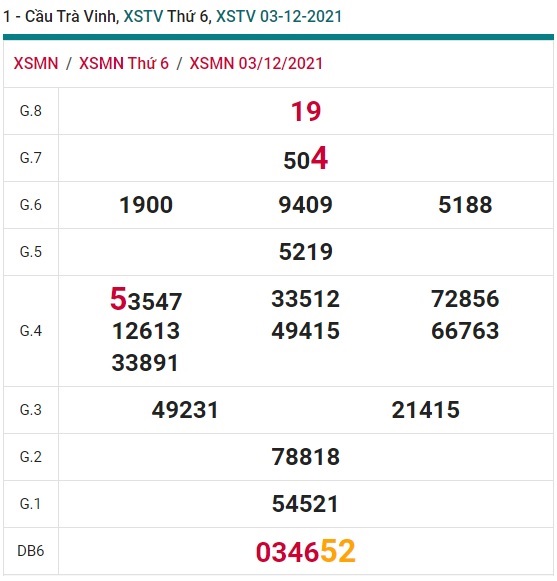 Soi cầu XSMN 10-12-2021 Win2888