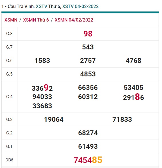 Soi cầu XSMN 11-2-2022 Win2888