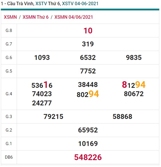 Soi cầu XSMN 11-6-2021 Win2888