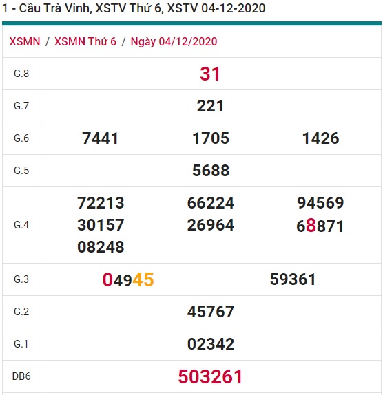 Soi cầu XSMN 11-12-2020 Win2888