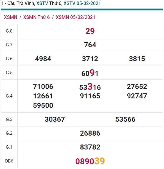 Soi cầu XSMN 12-2-2021 Win2888