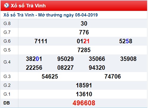 Soi cầu XSMN Win2888 12-4-2019 