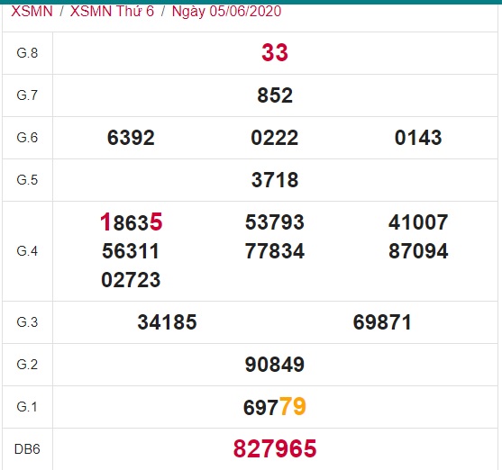 Soi cầu XSMN 12-6-2020 Win2888