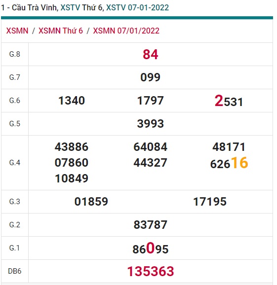 Soi cầu XSMN 14-1-2022 Win2888