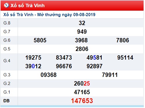 Soi cầu XSMN 16-8-2019 Win2888