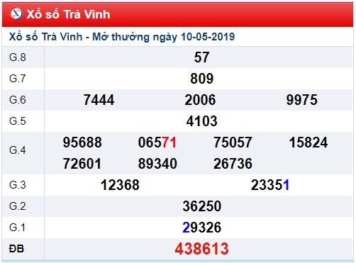 Soi cầu XSMN 17-5-2019 Win2888