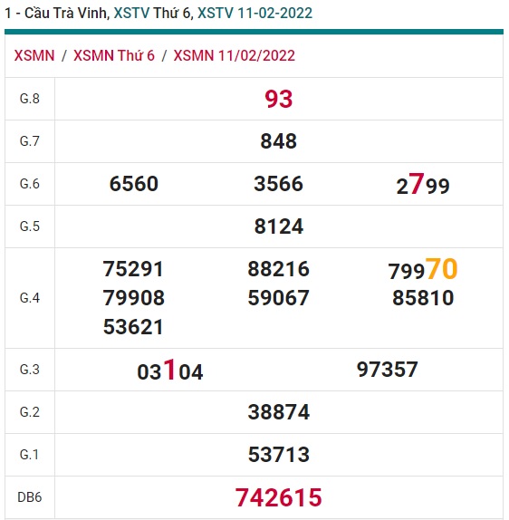 Soi cầu XSMN 18-2-2022 Win2888