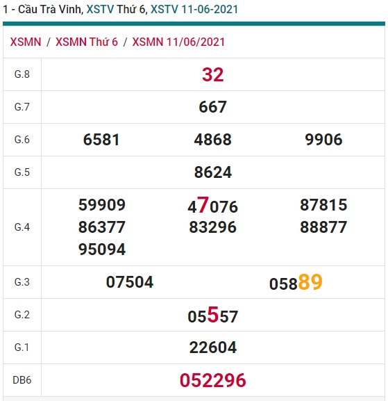 Soi cầu XSMN 18-6-2021 Win2888