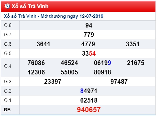 Soi cầu XSMN 19-7-2019 Win2888 