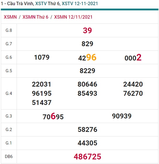 Soi cầu XSMN 19-11-2021 Win2888