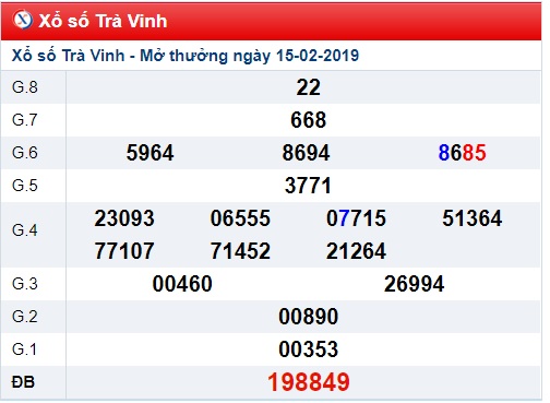 Soi cầu XSMN Win2888 22-2-2019