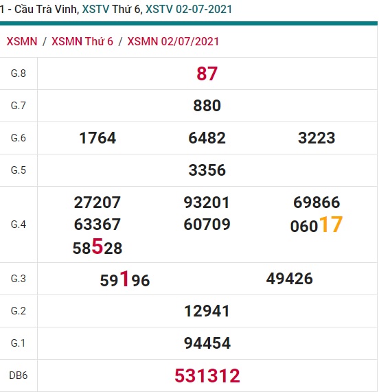 Soi cầu XSMN 22-10-2021 Win2888