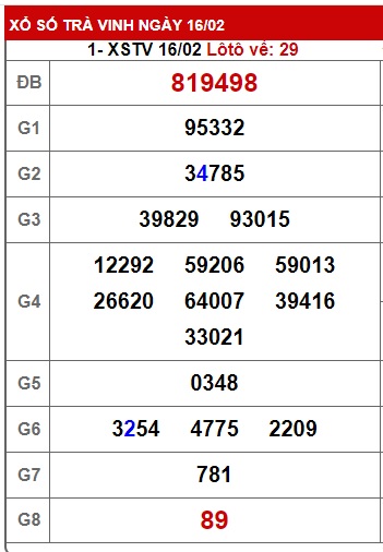 Soi cầu XSMN 23-02-2024 Win2888 Dự đoán cầu lô miền nam thứ 6