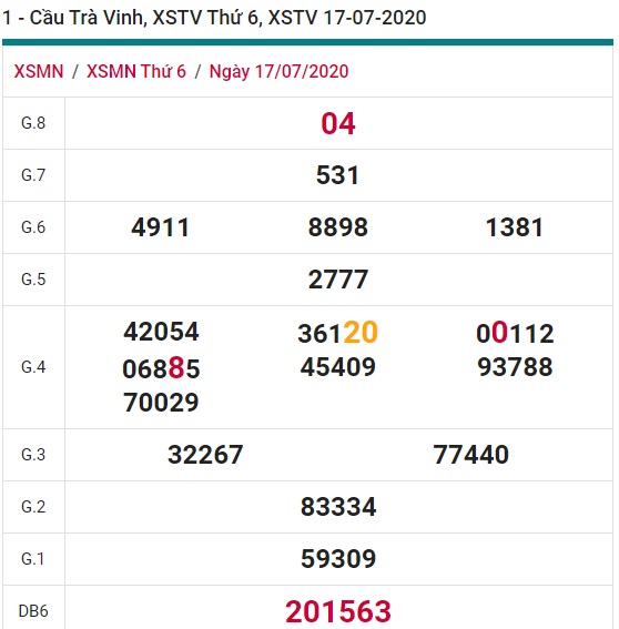 Soi cầu XSMN 24-7-2020 Win2888