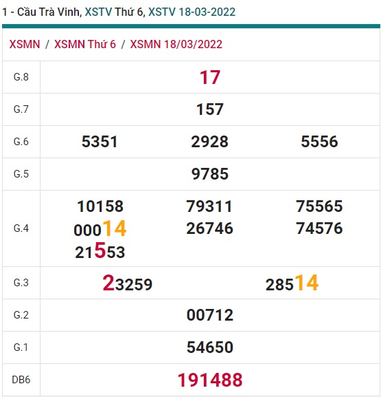 Soi cầu XSMN 25-3-2022 Win2888