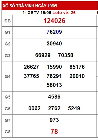 Soi cầu XSMN Win2888 26-05-2023 Dự đoán cầu lô miền nam thứ 6