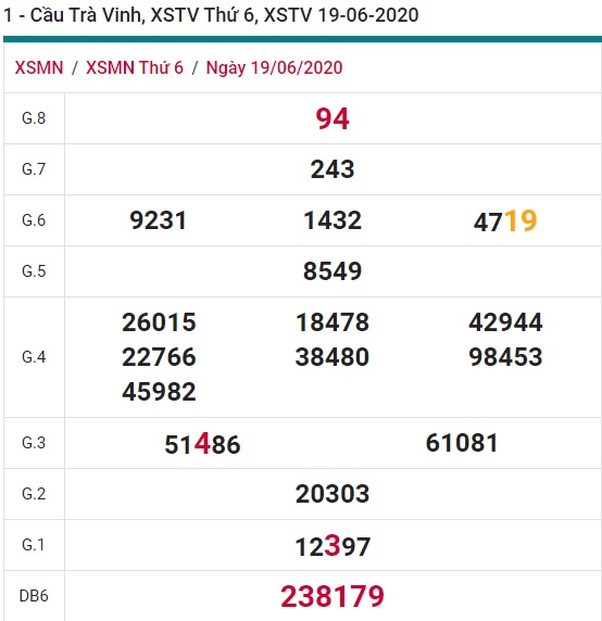 Soi cầu XSMN 26-6-2020 Win2888