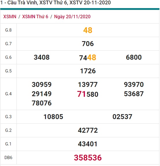 Soi cầu XSMN 27-11-2020 Win2888