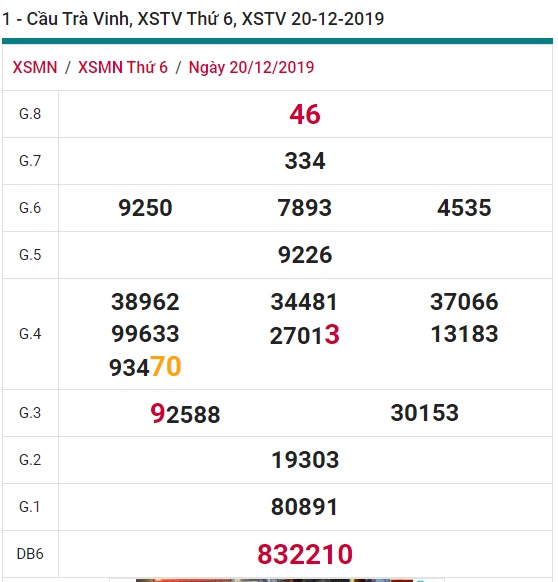 Soi cầu XSMN 27-12-2019 Win2888