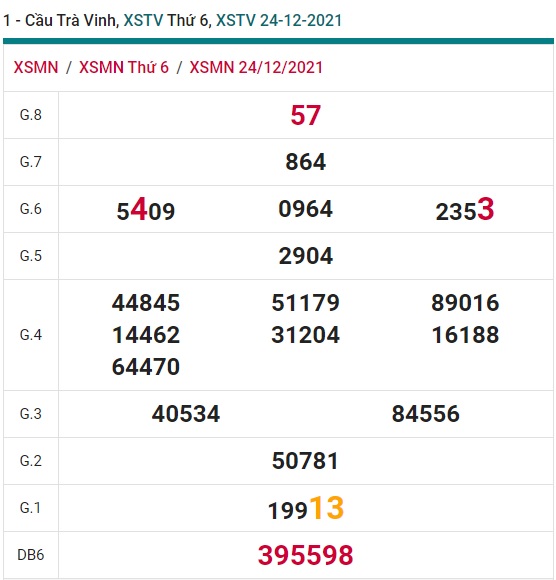 Soi cầu XSMN 31-12-2021 Win2888