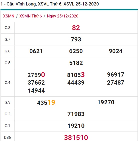 Soi cầu XSMN 1-1-2020 Win2888