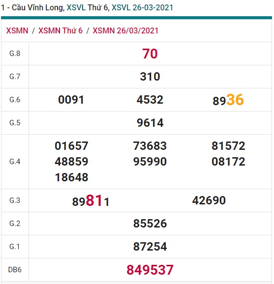 Soi cầu XSMN 2-4-2021 Win2888