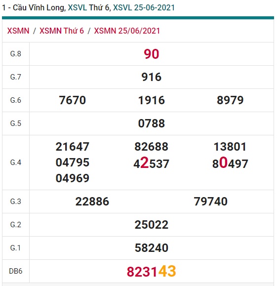 Soi cầu XSMN 2-7-2021 Win2888