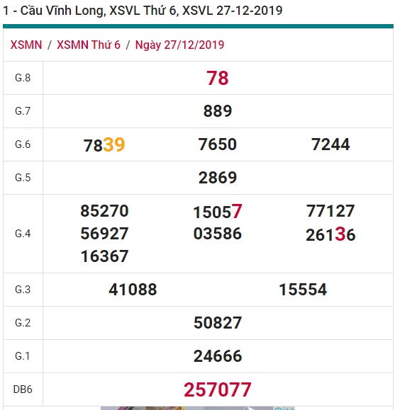 Soi cầu XSMN 3-1-2020 Win2888