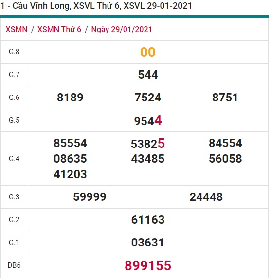 Soi cầu XSMN 5-2-2021 Win2888