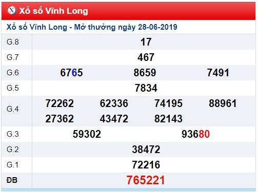 Soi cầu XSMN 5-7-2019 Win2888