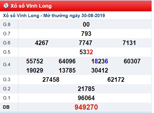 Soi cầu XSMN 6-9-2019 Win2888