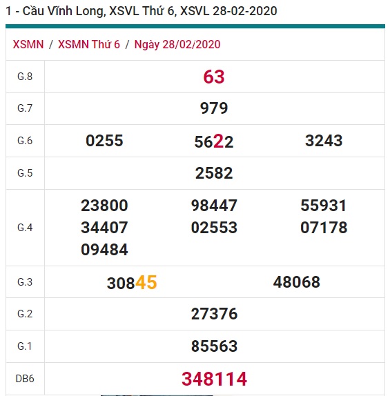 Soi cầu XSMN 6-3-2020 Win2888