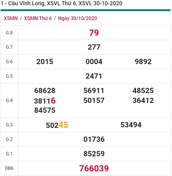 Soi cầu XSMN 6-11-2020 Win2888