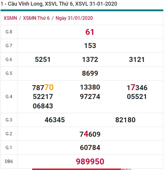 Soi cầu XSMN 7-2-2020 Win2888