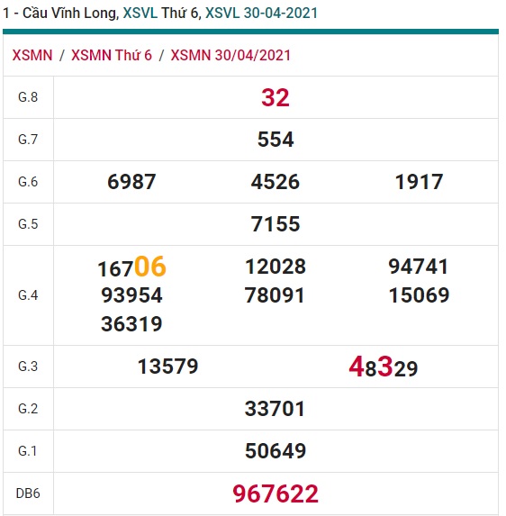 Soi cầu XSMN 7-5-2021 Win2888