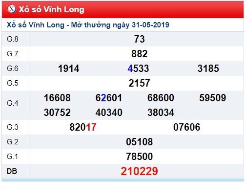 Soi cầu XSMN Win2888 7-6-2019