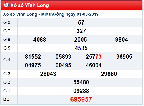 Soi cầu XSMN Win2888 08-3-2019 