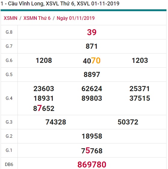 Soi cầu XSMN 8-11-2019 Win2888