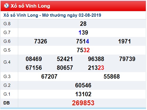 Soi cầu XSMN 9-8-2019 Win2888 