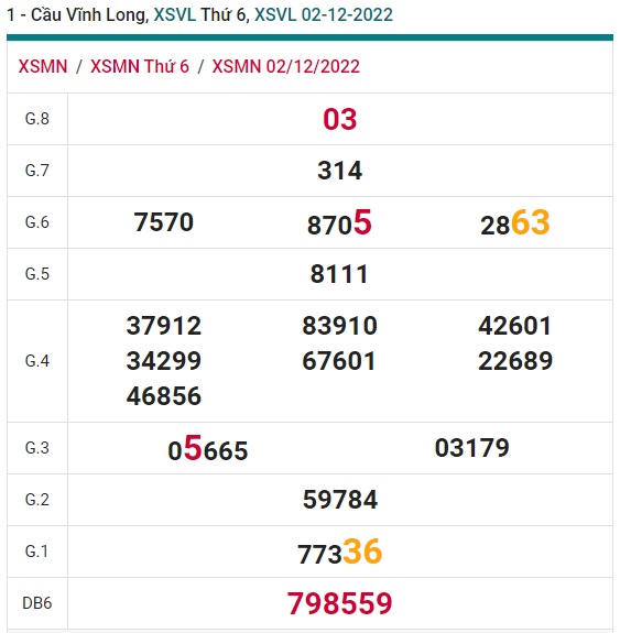 Soi cầu vĩnh long 9/12/2022