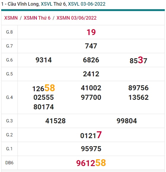 Soi cầu XSMN Win2888 10-06-2022 Dự đoán cầu lô miền nam thứ 6