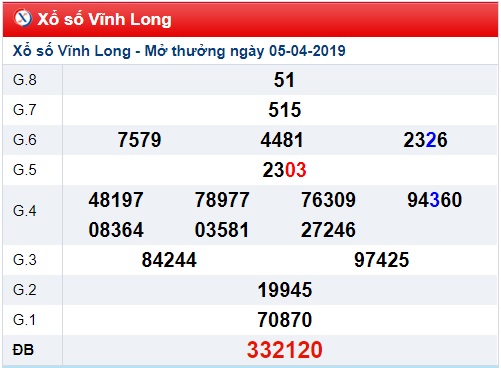 Soi cầu XSMN Win2888 12-4-2019 