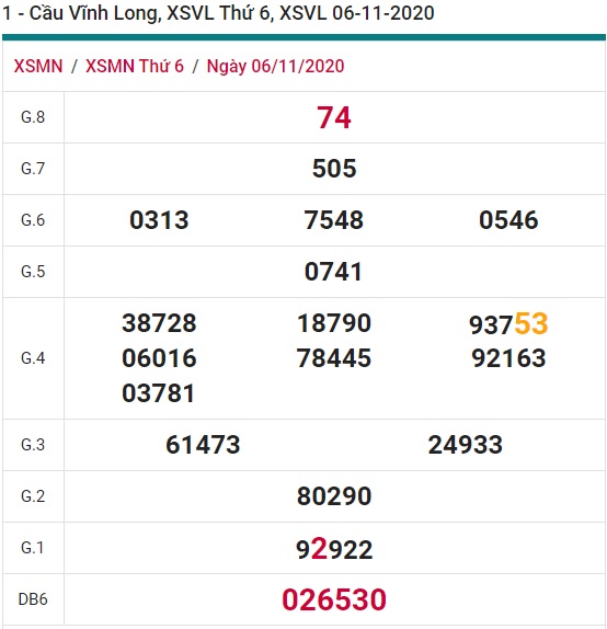 Soi cầu XSMN 13-11-2020 Win2888